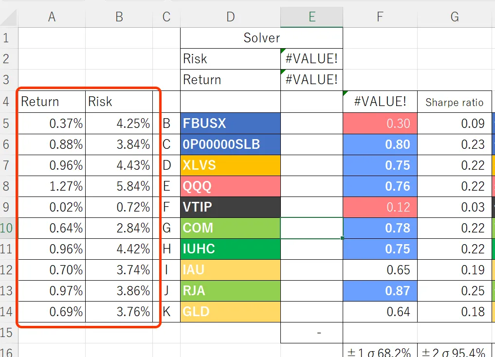 ExcelのSheet4にリスクとリターンを反映